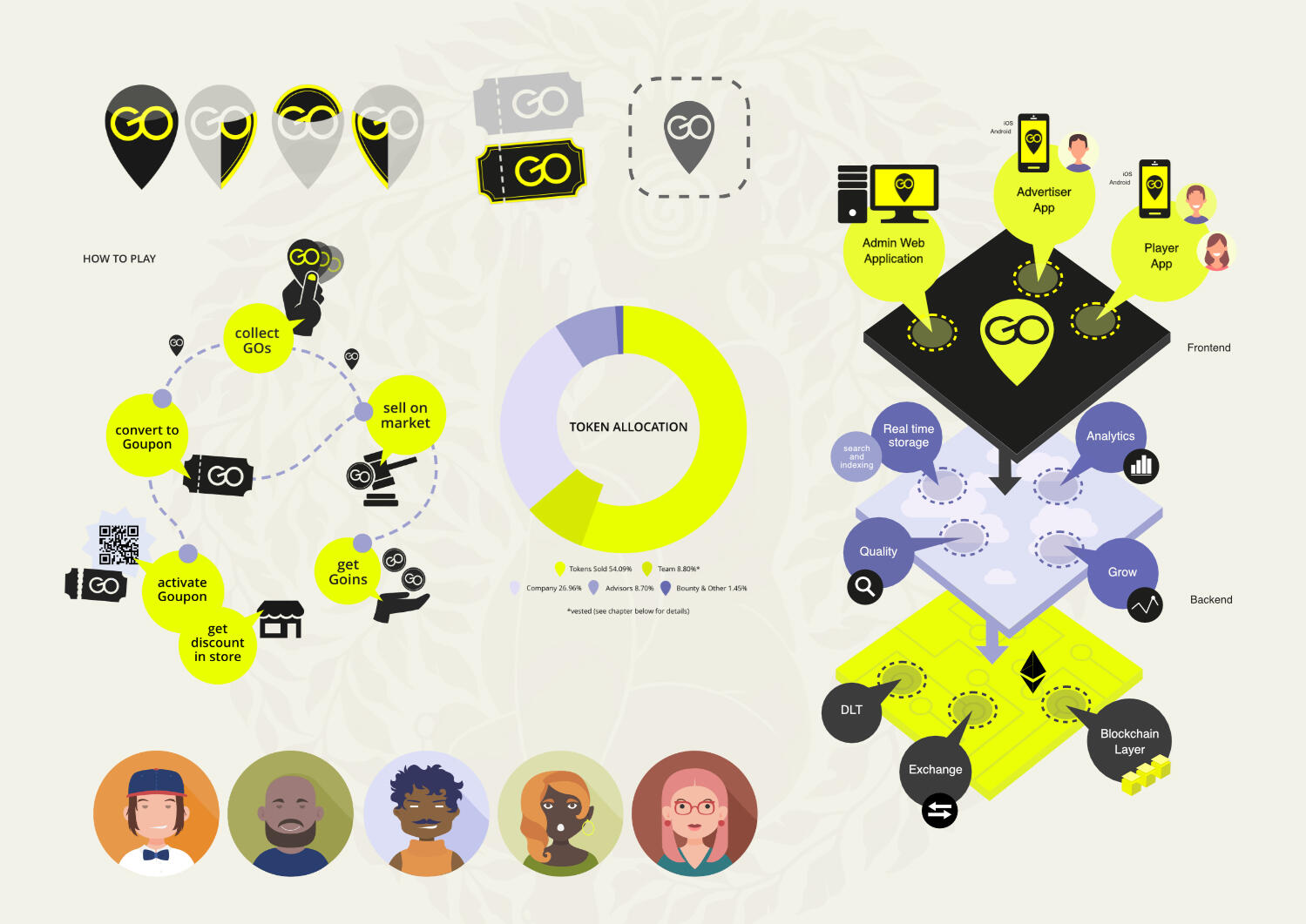 Go for it | Grafiken